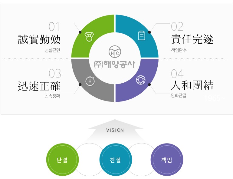 해양공사 사훈